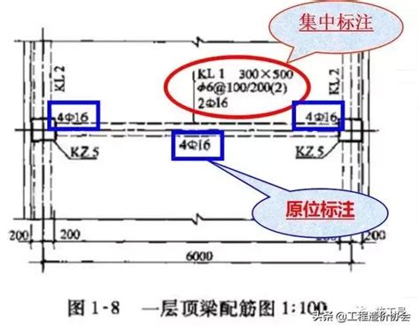 梁寬度|梁的宽度计算方法(怎样计算梁的宽度)